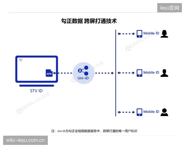 当虚拟广告遮挡了球员，实时归因模型捕捉到了观众对赞助品牌产生的真实负面情绪
